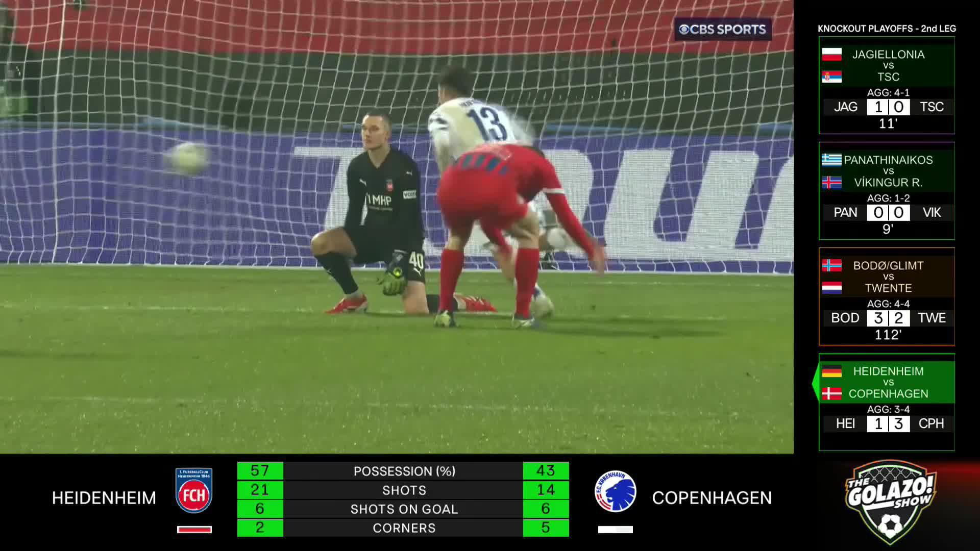 What a time for your first-ever European goal!Mexican international Rodrigo Huescas pops up with the extra time WINNER for Copenhagen 🇲🇽