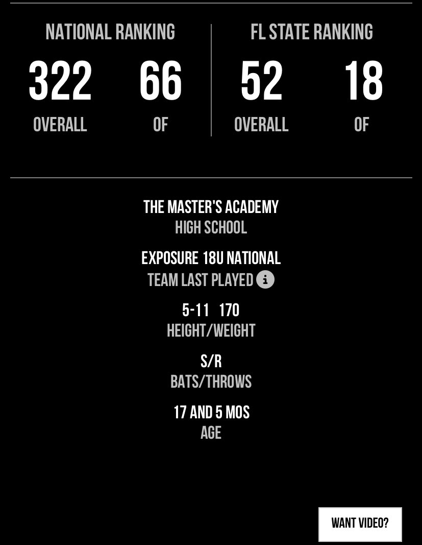 Thank you <a href="/PG_Scouting/">Perfect Game Scout</a>! <a href="/CoachB_TMA_AD/">Trevor Berryhill</a> <a href="/CoachBellhorn/">Todd Bellhorn</a>