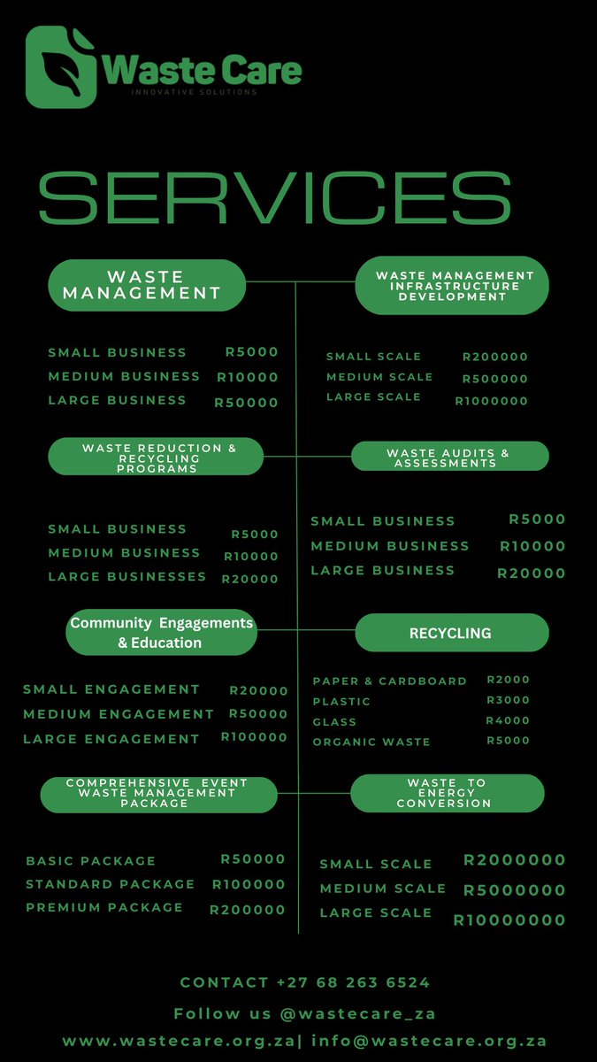 2025 price list:
Household 
Commercial 
Industrial 
Educational 
Mining
Municipal