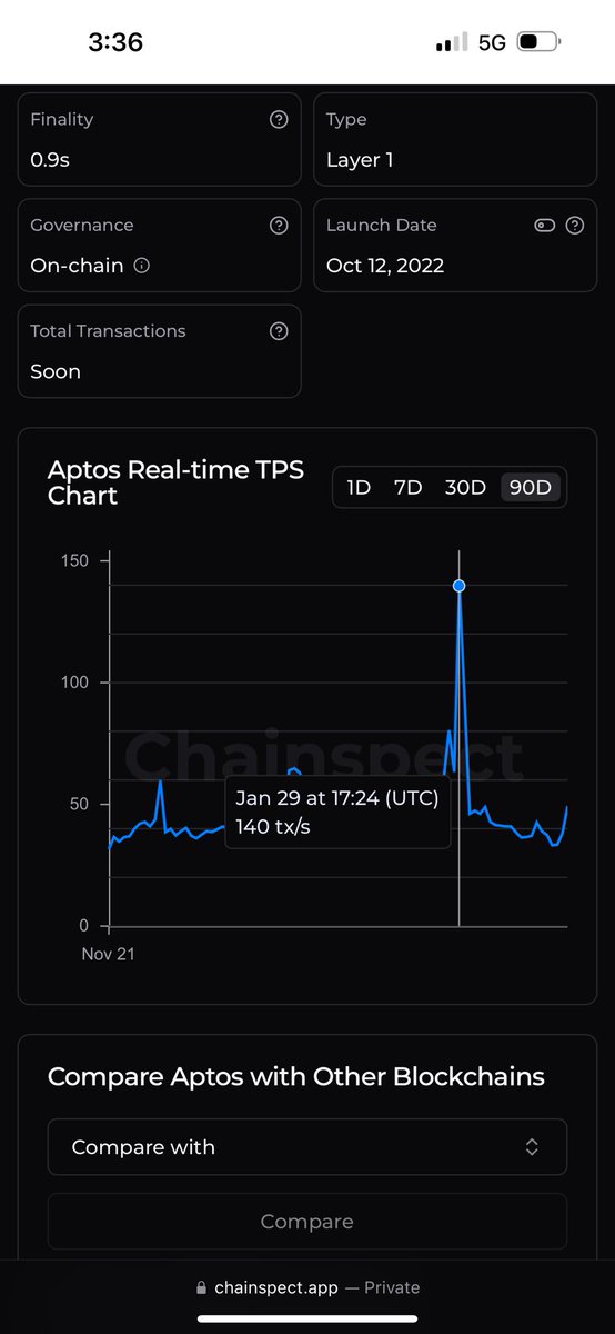 ABigFishSOL's tweet photo. This BuzzlamicJihad and his Aptos takeover is insane but once he completes his vision what do you even do with a 90day peak 140 TPS shitchain https://t.co/O59ukviIZ9