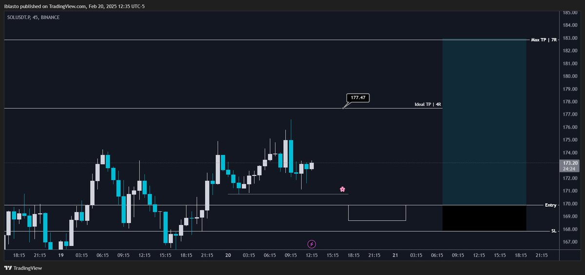 iSpring_X's tweet image. $SOL Long Setup:
Entry: 169.87
SL: 167.83

Note:
Posting only high grade setups here to keep this account active - you might not see daily setups, but rather 1-2 setups per week.