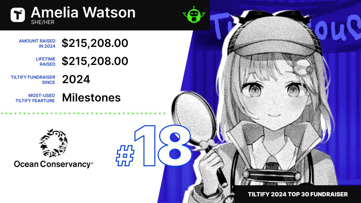 Tiltify (@tiltify) on Twitter photo We’re counting down the top fundraisers on Tiltify in 2024, and today we’re celebrating <a href="/watsonameliaEN/">Amelia Watson🔎holoEN</a>!
Before retiring, she raised an incredible $215,208 for <a href="/OurOcean/">Ocean Conservancy</a>, leaving a lasting impact on both the VTuber and charity communities.
Learn more: blog.tiltify.com/community/top-… We’re counting down the top fundraisers on Tiltify in 2024, and today we’re celebrating <a href="/watsonameliaEN/">Amelia Watson🔎holoEN</a>!
Before retiring, she raised an incredible $215,208 for <a href="/OurOcean/">Ocean Conservancy</a>, leaving a lasting impact on both the VTuber and charity communities.
Learn more: blog.tiltify.com/community/top-…