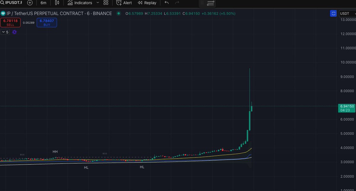 哈哈哈 wtf is this chart? $ip