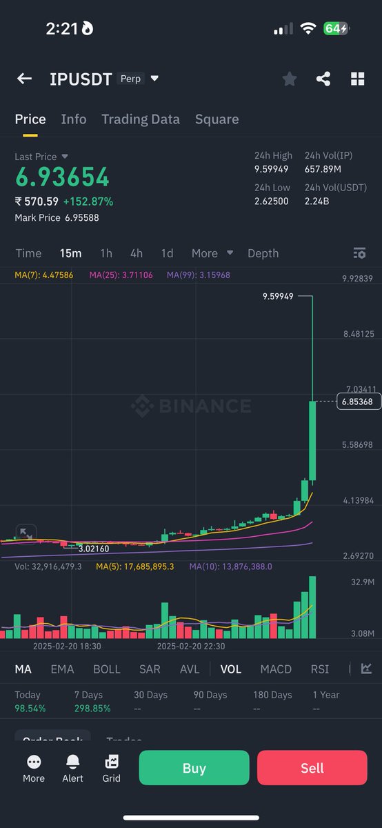 wtf is going on with ip💀people should have sold #pi then buy $IP 4.5$ to 9.5 with in 5 mins