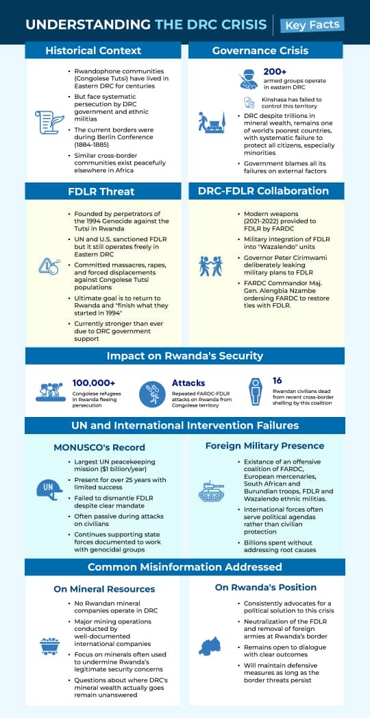 Facts some of the International community has closed ears to!!

Rwanda is for Peace and Security within and out, strongly grounded!