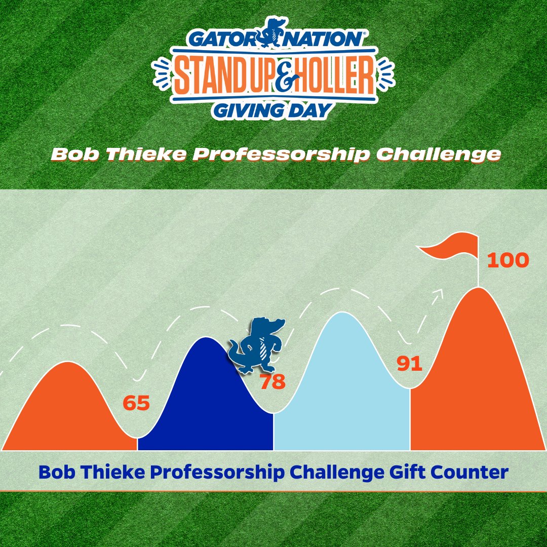 essie_uf's tweet image. Together we're making a difference! The Bob Thieke Professorship Challenge has received 76 gift donations! Keep making an impact today for ESSIE and the #GatorGood
Donate here: givingday.ufl.edu/campaigns/robe…