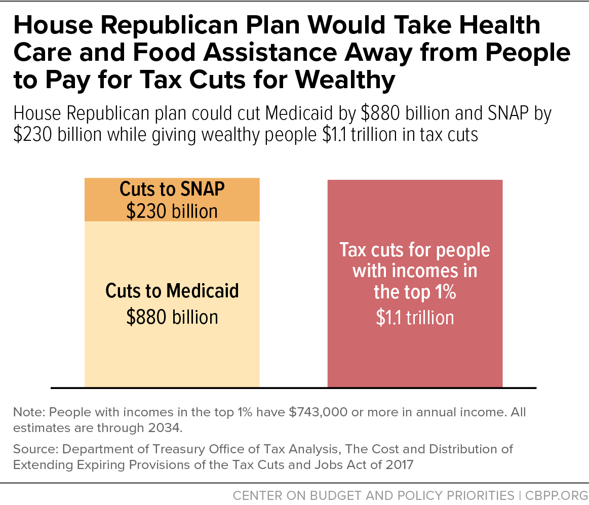 Trickle up economics.