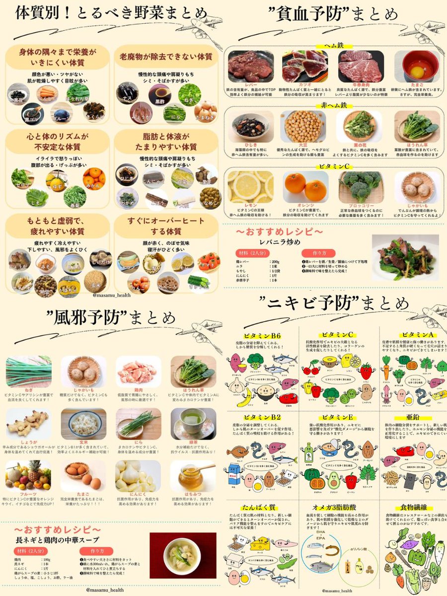 masamu_health's tweet photo. 【完全版】これ保存しておくと、家族の健康を守れるよ！ https://t.co/LcPbU1Vjcx