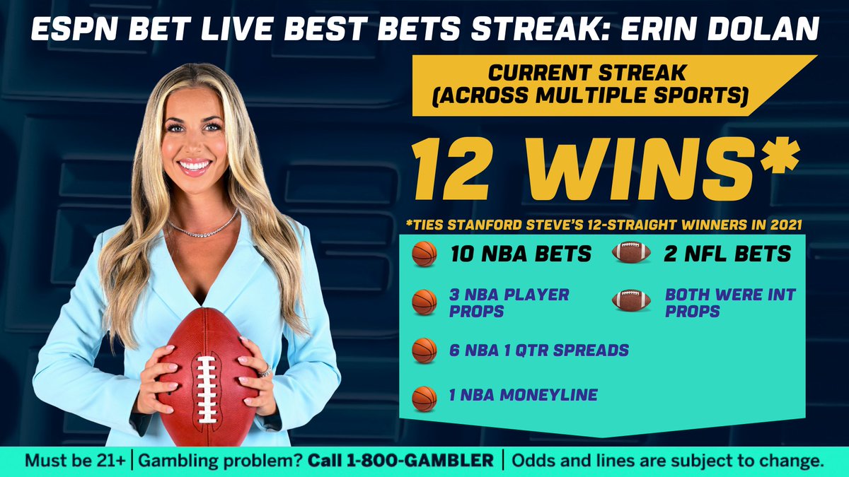 ESPN PR (@espnpr) on Twitter photo ESPN sports betting analyst <a href="/erinkatedolan/">Erin Kate Dolan</a> is tied with <a href="/StanfordSteve82/">Stanford Steve</a> for the most consecutive winning 'Best Bets' on ESPN BET Live with 12
Dolan goes for record-breaking 13 on Thursday (6p ET, ESPN2) ESPN sports betting analyst <a href="/erinkatedolan/">Erin Kate Dolan</a> is tied with <a href="/StanfordSteve82/">Stanford Steve</a> for the most consecutive winning 'Best Bets' on ESPN BET Live with 12
Dolan goes for record-breaking 13 on Thursday (6p ET, ESPN2)