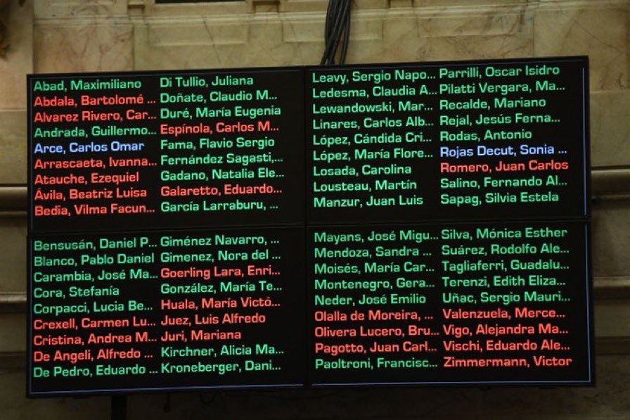 #Congreso 

EL DÍA QUE NO QUISIERON INVESTIGAR AL PRESIDENTE.

#Senado #Libra #Criptomoneda #Estafa #Milei