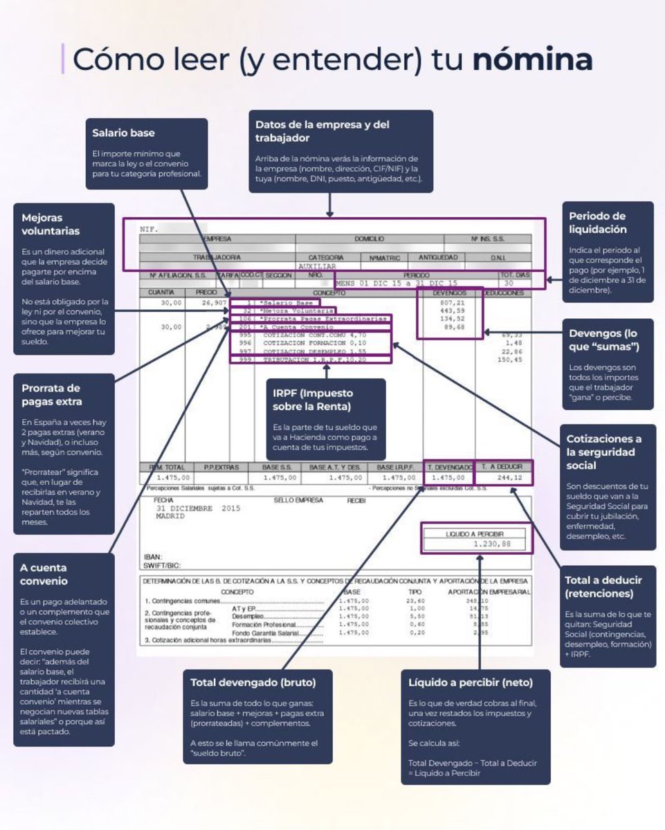 💰¿Sabes leer tu nómina?💰

He visto esta imagen y me ha parecido TOP 🔥 Explica a la perfección todas las partes de la nómina, algo que muchos pasamos por alto pero que es CLAVE para entender cuánto ganamos realmente.

📌 Te la dejo por aquí: