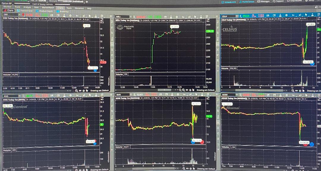 AjTrader7's tweet image. #EarningCalls

30mins before the close I picked 7 stocks
I was 7/7

$CELH LONG 25.50 add on any dip look for the stock to hit $30+
$DBX WILL MISS
$MELI LONG $2100 look for 100pt POP
$XYZ LOOK for Stock to pull to $75 then go LONG
$RNG WILL MISS
$AKAM WILL MISS
$RIVN WILL POP/PULL