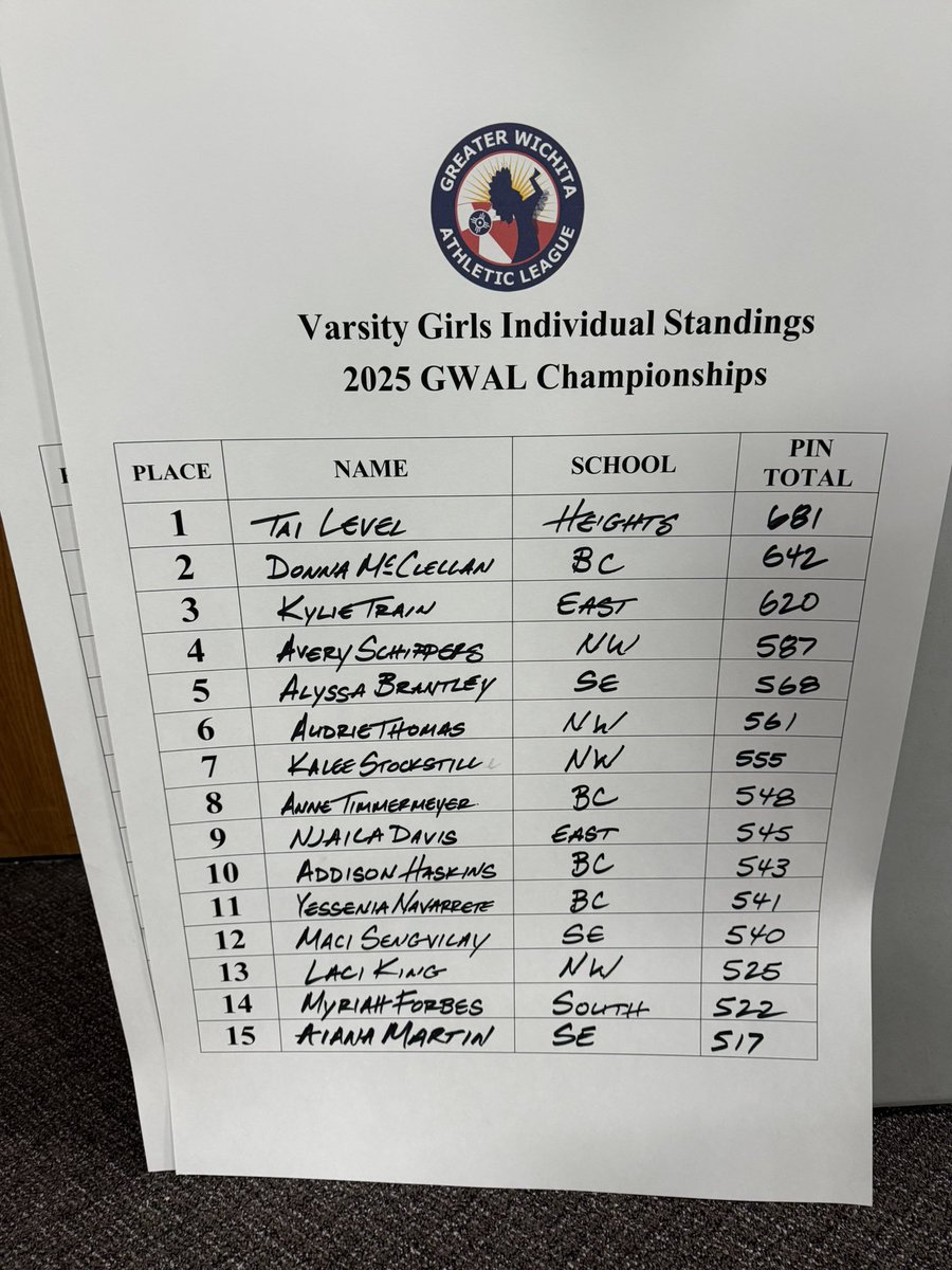 BCCHS_AD's tweet photo. Congrats to our Varsity Bowlers at GWAL Championships! Boys 3rd and Girls 2nd. #EaglesICT https://t.co/18T274X6py