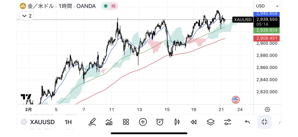 HELL_92's tweet photo. #XAUUSD https://t.co/P64UIISd7i