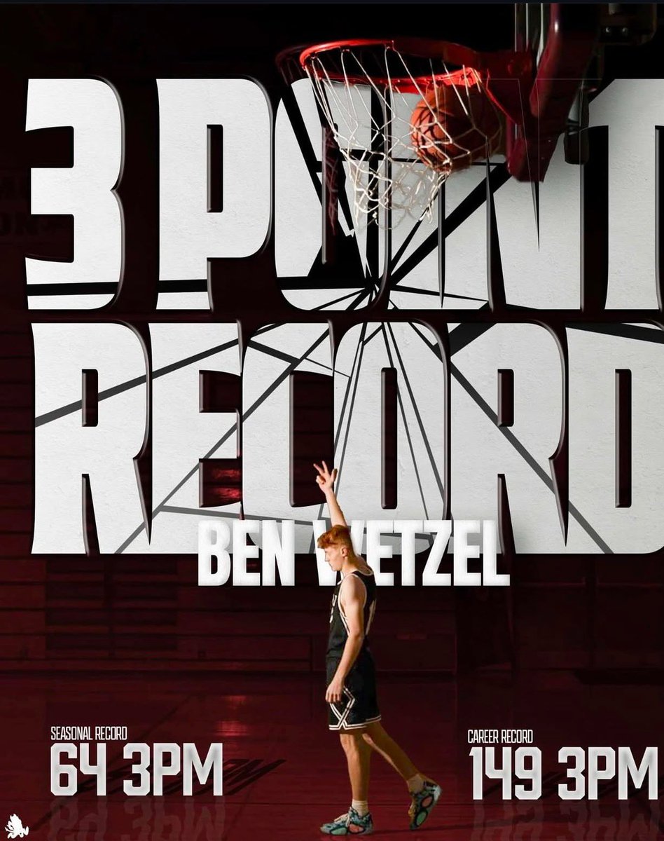 Wisconsin Academy (@wiscoacademy) on Twitter photo Congratulations to 2025 G Ben Wetzel (<a href="/BenWetzel_10/">Ben wetzel</a>) for breaking records in Deerfield HS History!
#WABFam Congratulations to 2025 G Ben Wetzel (<a href="/BenWetzel_10/">Ben wetzel</a>) for breaking records in Deerfield HS History!
#WABFam