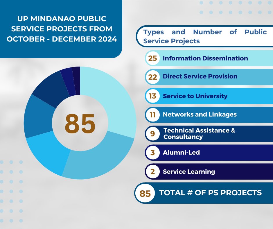 UP Public Service #KaagapayUP tweet media