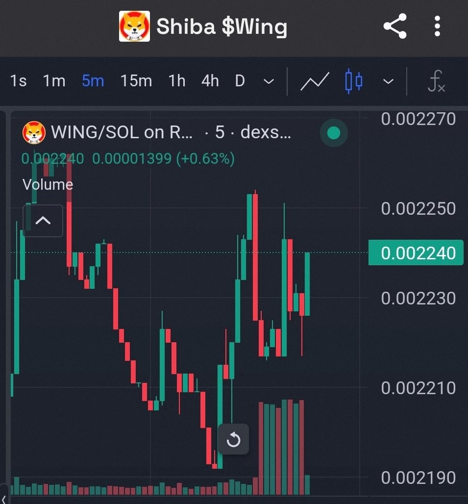 JenisisPer4493's tweet photo. $WING is not a meme coin; it's a meal coin.

https://t.co/9jhjxdU4VD https://t.co/5ydNGGyWvj