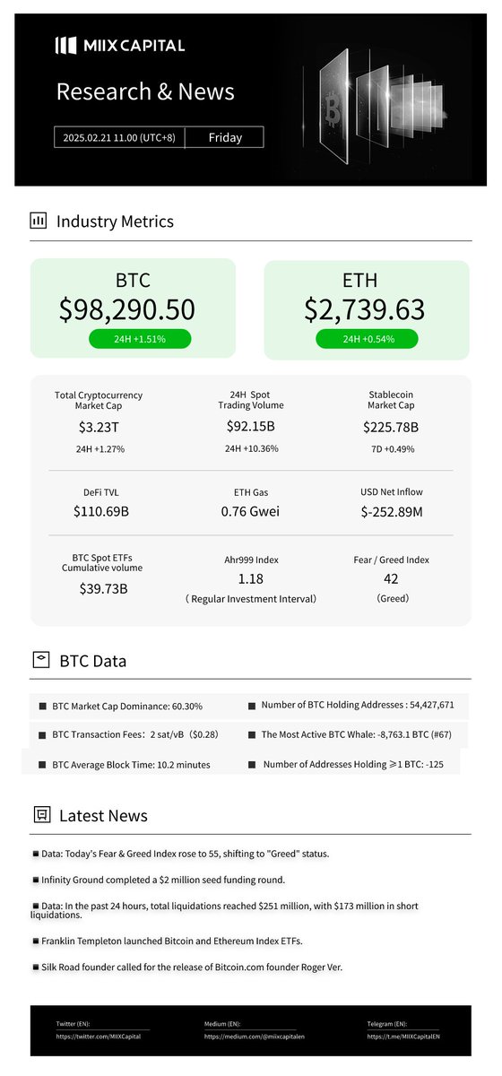 MIIX Capital tweet media