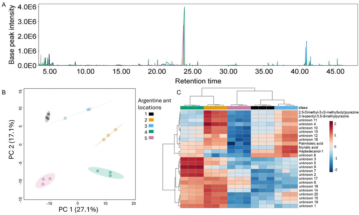 Argentine ant chemical profiles vary by location on the Stanford University campus #micropublication #biology #data #caltechlibrary #Hymenoptera #EcologyAndEvolution #NewFinding micropublication.org/journals/biolo…