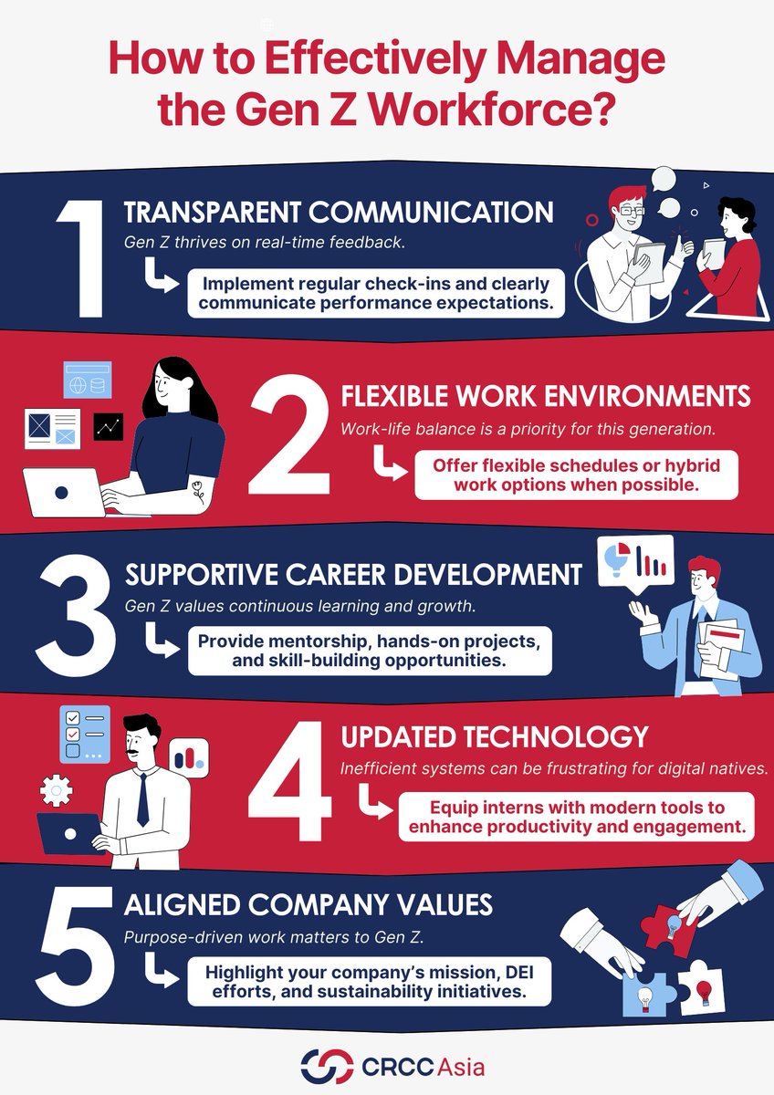 Managing Gen Z? Focus on transparency, flexibility, growth, tech, and purpose. Adapt to engage top talent! 🚀We're here to help - let's connect! 👉🏻 ://calendly.com/bd-crccasia/parthttpsnershipcall 

#GenZWorkforce #FutureReady