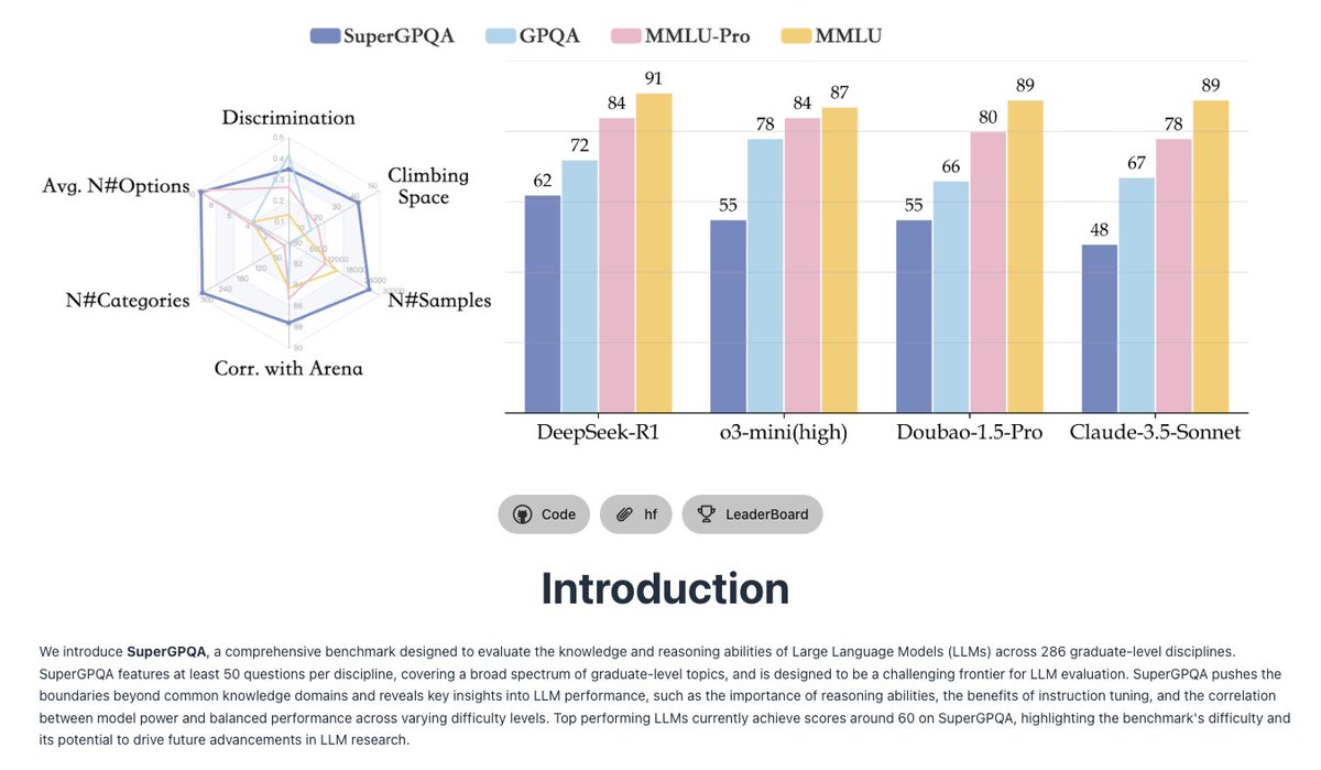 AK (@_akhaliq) on Twitter photo SuperGPQA
Scaling LLM Evaluation across 285 Graduate Disciplines SuperGPQA
Scaling LLM Evaluation across 285 Graduate Disciplines