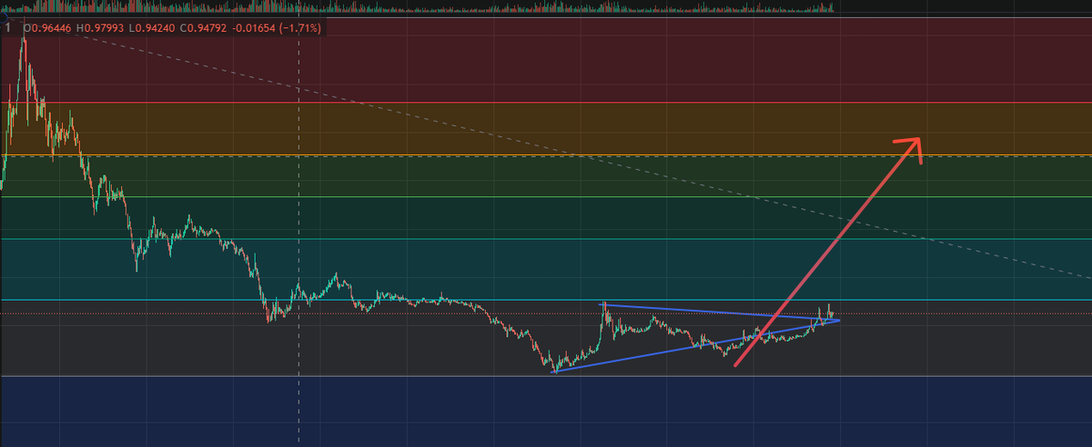 SifizVisual's tweet photo. #Picoin BUY PI ! ITS GOING TO MOON ! https://t.co/sk65LePCMJ