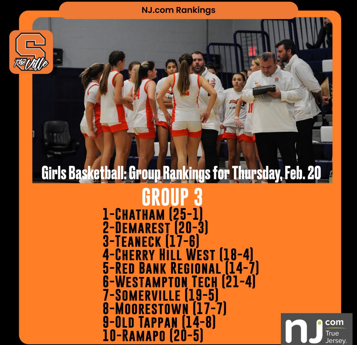 The Pioneers move up to #7️⃣ in the NJ.com GROUP 3 rankings.
