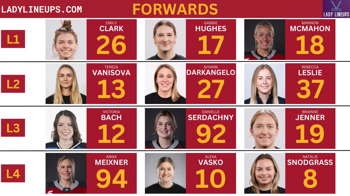 LadyLineups's tweet image. Mannon McMahon is on the Ottawa Charge top line for the first time.  No Mrazova or Ashton Bell tonight vs Boston Fleet.

#PWHL