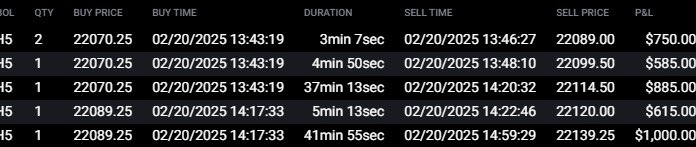 tfinancialcloud's tweet photo. @SigCharts isn’t the only expert trader who killed it today. @JustDapper smashed these trades while live in our discord. Come learn from the best. 

https://t.co/s3oIT3Hdd5 https://t.co/h9jjtP2aHm