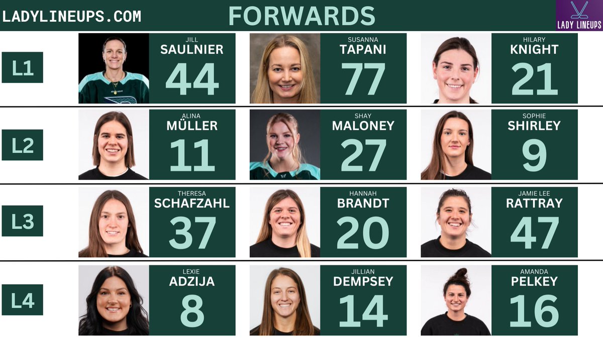 LadyLineups's tweet image. No major line changes for the Boston Fleet tonight vs Ottawa Charge.  Saulnier is still on the top line and Loren Gabel is the 13F. 

On the back end, Brown is out and Pejsova takes her spot in the top 4. 

#PWHL