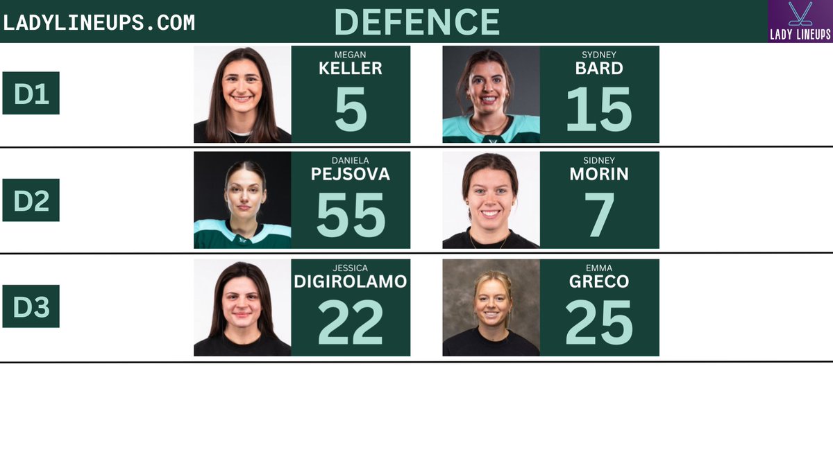 LadyLineups's tweet image. No major line changes for the Boston Fleet tonight vs Ottawa Charge.  Saulnier is still on the top line and Loren Gabel is the 13F. 

On the back end, Brown is out and Pejsova takes her spot in the top 4. 

#PWHL