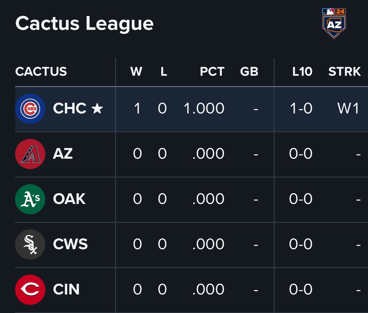 Retweet if your team has a win in 2025