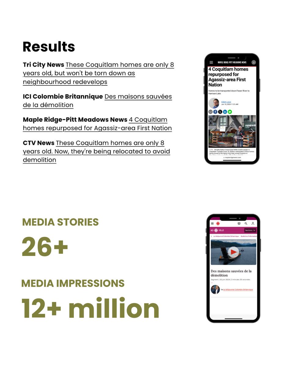 SOMA generated media attention for Renewal Development by focusing on their sustainable approach to urban development and demonstrating the impact of repurposing homes on both the environment and local communities.

Read the full case study: somapublicrelations.com/casestudy-rene…

#repurpose