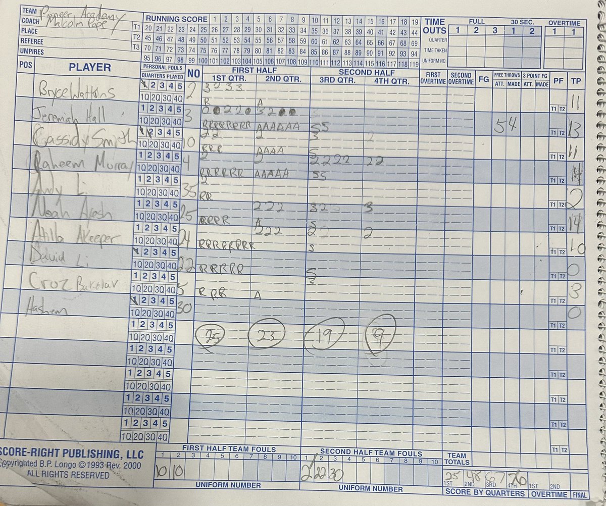 CoachSnoop_ tweet media