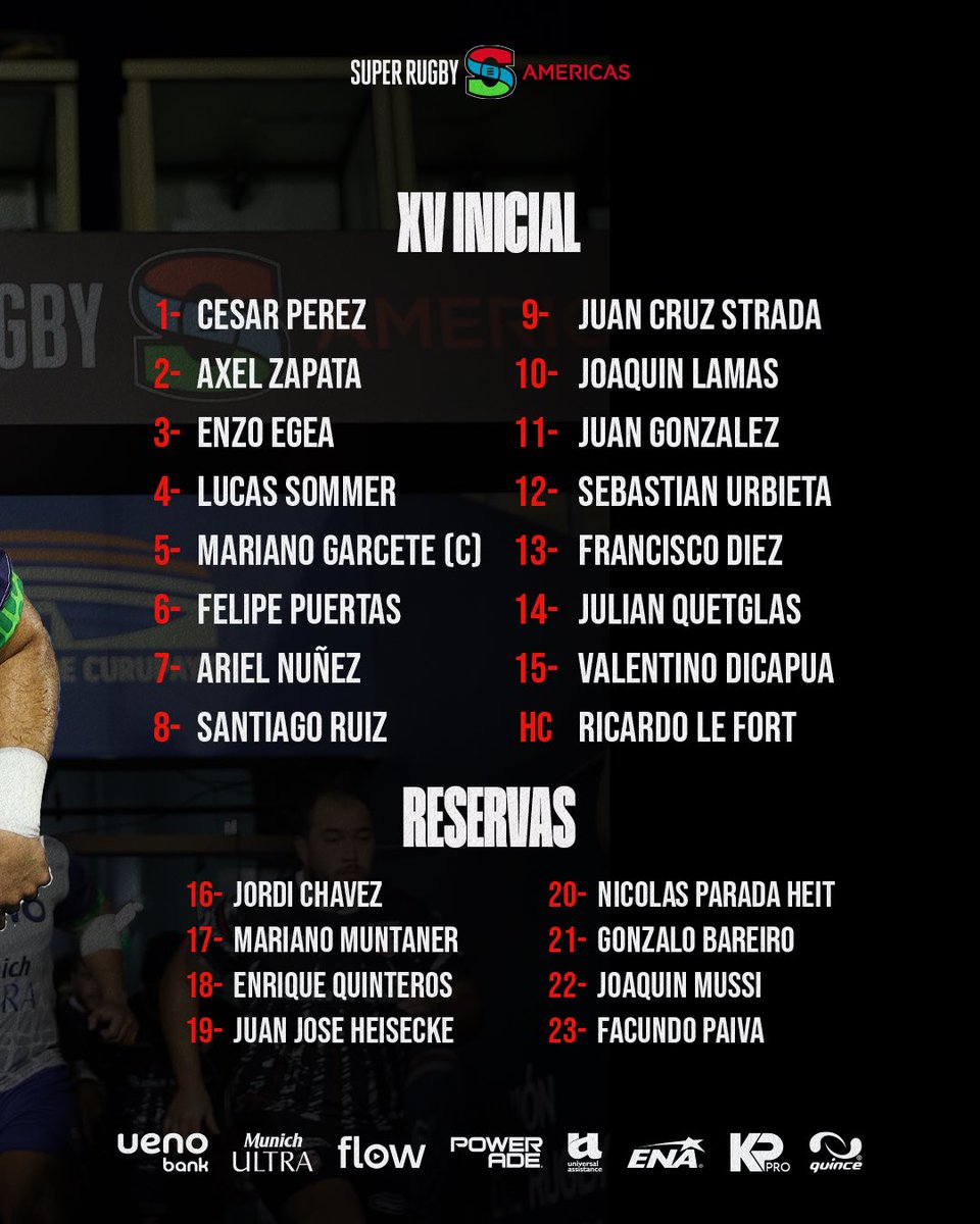 Yacare XV (@yacarexv) on Twitter photo ¡Aquí están los 23 Yacares! 🐊
Los elegidos por Ricardo Le Fort de cara a la Fecha 2. ¡Con todo! 👊🏼
🆚 <a href="/CAP__Rugby/">PEÑAROL | Rugby</a>
📆 Viernes 21/02
⌚️ 20:00 h.
🏟️ Estadio Charrúa
📺 En vivo por ESPN / Disney +
#SomosYacares 🐊 ¡Aquí están los 23 Yacares! 🐊
Los elegidos por Ricardo Le Fort de cara a la Fecha 2. ¡Con todo! 👊🏼
🆚 <a href="/CAP__Rugby/">PEÑAROL | Rugby</a>
📆 Viernes 21/02
⌚️ 20:00 h.
🏟️ Estadio Charrúa
📺 En vivo por ESPN / Disney +
#SomosYacares 🐊