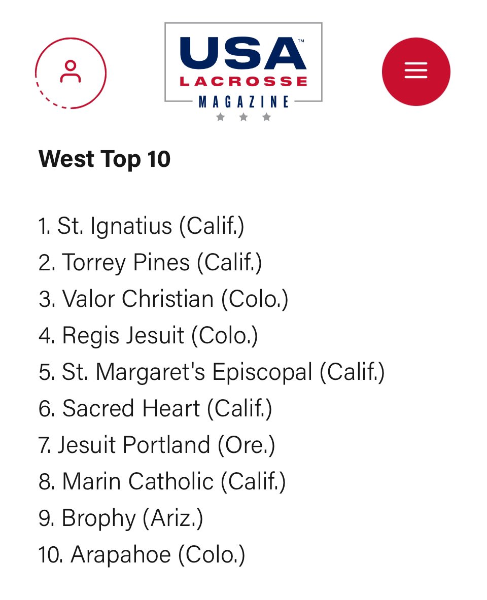 LACROSSE 🥍 Brophy comes in at No. 9 in the <a href="/USALacrosseMag/">USA Lacrosse Magazine</a> West Region Rankings