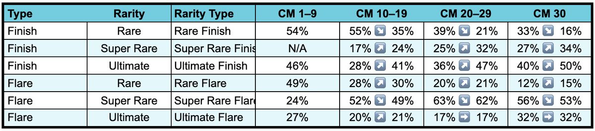 LaurenWhatevs's tweet photo. Looks like rates changed, too. I’ll have new tables up in the next few days. https://t.co/BVZNIIlY7S