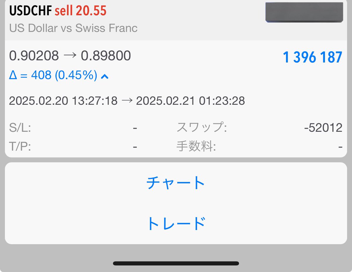 harunoyukifx's tweet photo. 通貨選びの極み。これでノーポジ！

＋130万くらい #USDCHF #ショート https://t.co/ZFP0DVKfMq