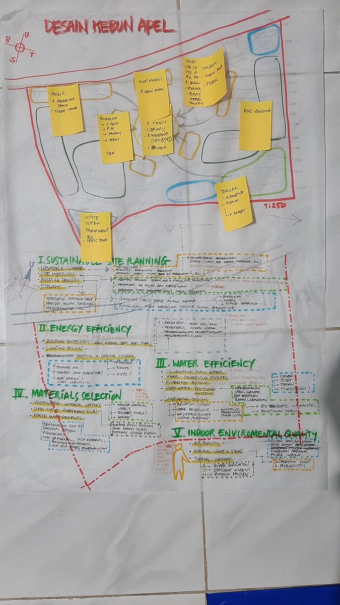 ONEBULLNODE's tweet photo. #houseofpawon is a non-profit #permaculture movement to regenerate land that has been contaminated with pesticides to forest as a source of water and all kinds of habitats within it.

Donate for a tree &amp; tools: 0xf9F1795E3859aC1d8671ea411fcD7f9Af8EfD709

Our plans 👇👇👇 https://t.co/TbGWFYcEX5