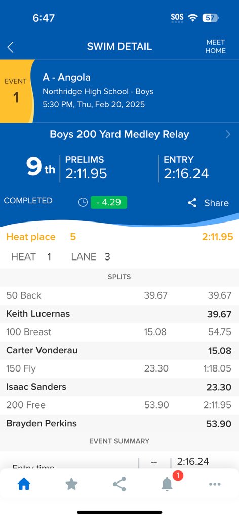 AngolaSwimming's tweet image. 2025 Boys Sectional Prelims

200 Medley Relay

Advancing in the consolation heat as the 9th seed is the relay team of Keith Lucernas, Carter Vonderau, Isaac Sanders, and Brayden Perkins. 

#APride @IHSAA1 @SteveLantz1