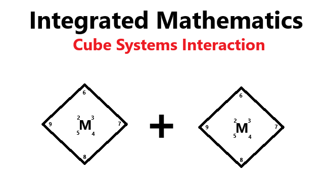 Wonka44xD's tweet photo. #Math #Science #World 
Integrated Mathematics
Cube Systems Interaction

When each system interacts, 

they interact within their corresponding dimensions (picture)

#Technology #Engineering #Education #Research #Academia #Physics #MathTheory #Theory #AI #USA