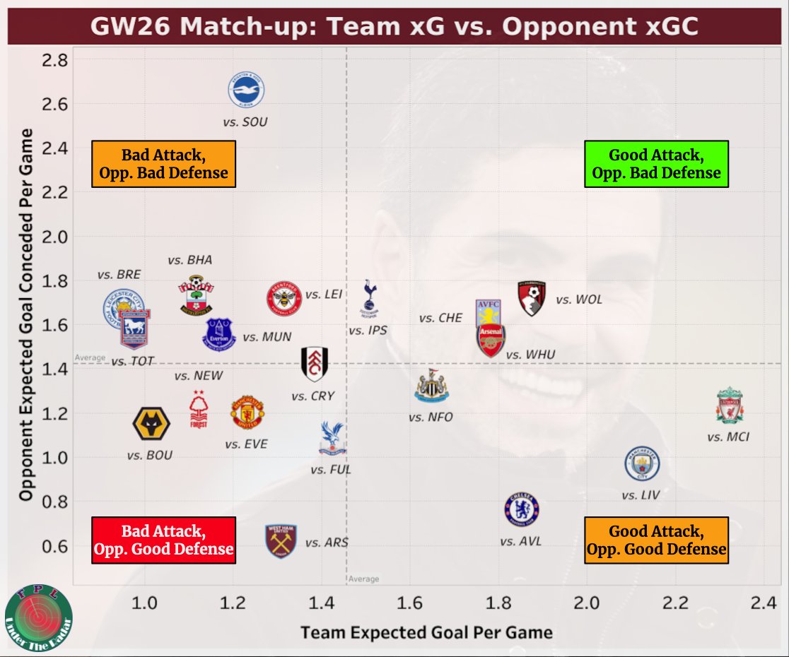 FPL Under The Radar tweet media