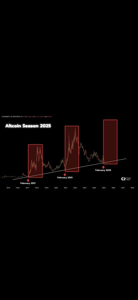GM/GN I’m dA iLLesT’ #DoNotTest Let’s Talk About iT… #AltCoinSeason