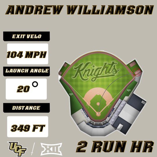 Willy off the foul pole 💣🔥
