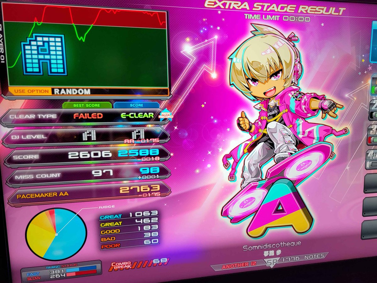 reflecteduhhh's tweet photo. recent progress with s+

KAMAITACHI L HC
Go Ahead HC
Somnidiscotheque EC
GunGNiR L EC https://t.co/T5YaxI2JTj