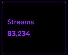 Beau_Lean_'s tweet photo. I need to give a MASSIVE THANK U 2 all my #BeauLean™️ fans who have gotten me 2 a🆕new goal 🥅on @Spotify, I now have 438 #Listeners🎧 this month so far. Not 2 mention 📲#streaming📡 my 🎵music🎶 83,234 times in the past 12 months. You're awesomesauce. I love U all!! 💜💝❤️‍🔥