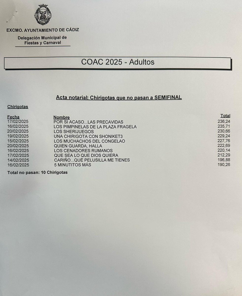 El puesto de “Una Chirigota con Shonikete” es un insulto a la inteligencia de cualquier aficionado al carnaval y describe con exactitud la del jurado. Increíble.  #COAC2025C7