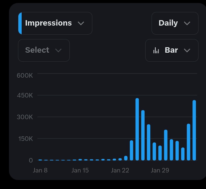 HOW I GOT MY ACCOUNT MONIETISED WITHIN 3 WEEKS WITH MY FIRST EVER PREMIUM
A thread🧵