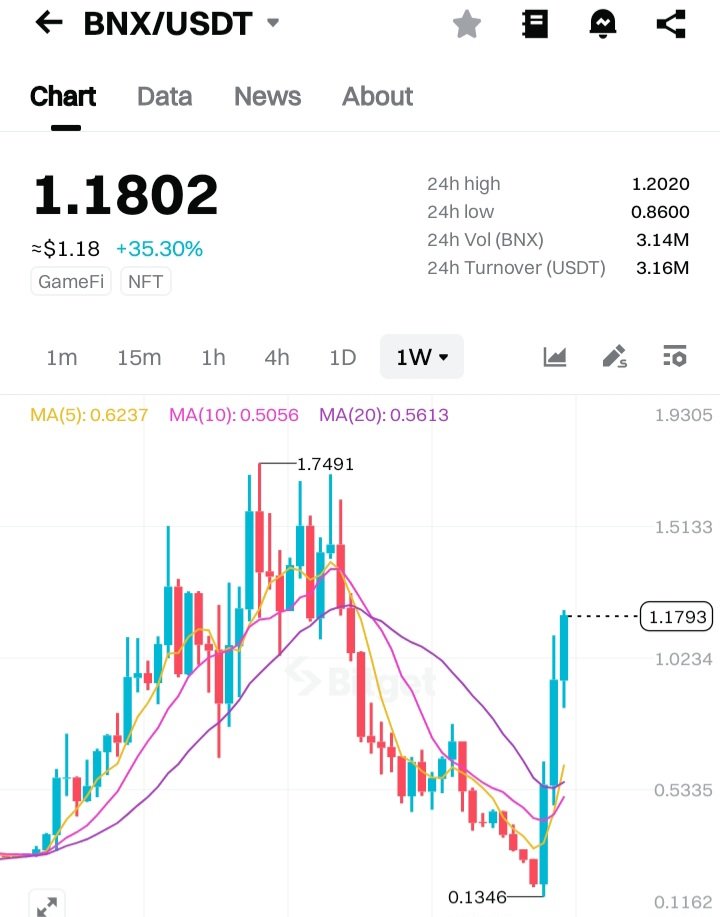 BNX