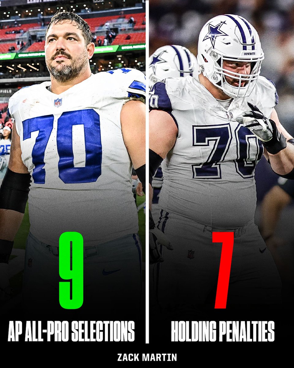 ESPNNFL's tweet photo. More All-Pros than holding calls is HOF-level consistency from Zack Martin ⭐ https://t.co/PXzb4vhc04